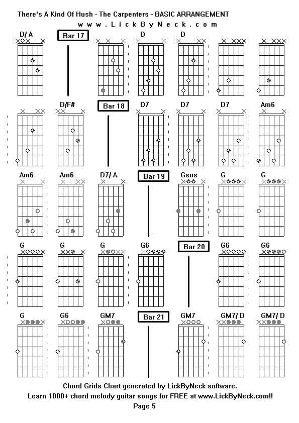 Chord Grids Chart of chord melody fingerstyle guitar song-There's A Kind Of Hush - The Carpenters - BASIC ARRANGEMENT,generated by LickByNeck software.